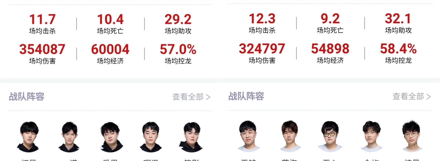 物力上给予